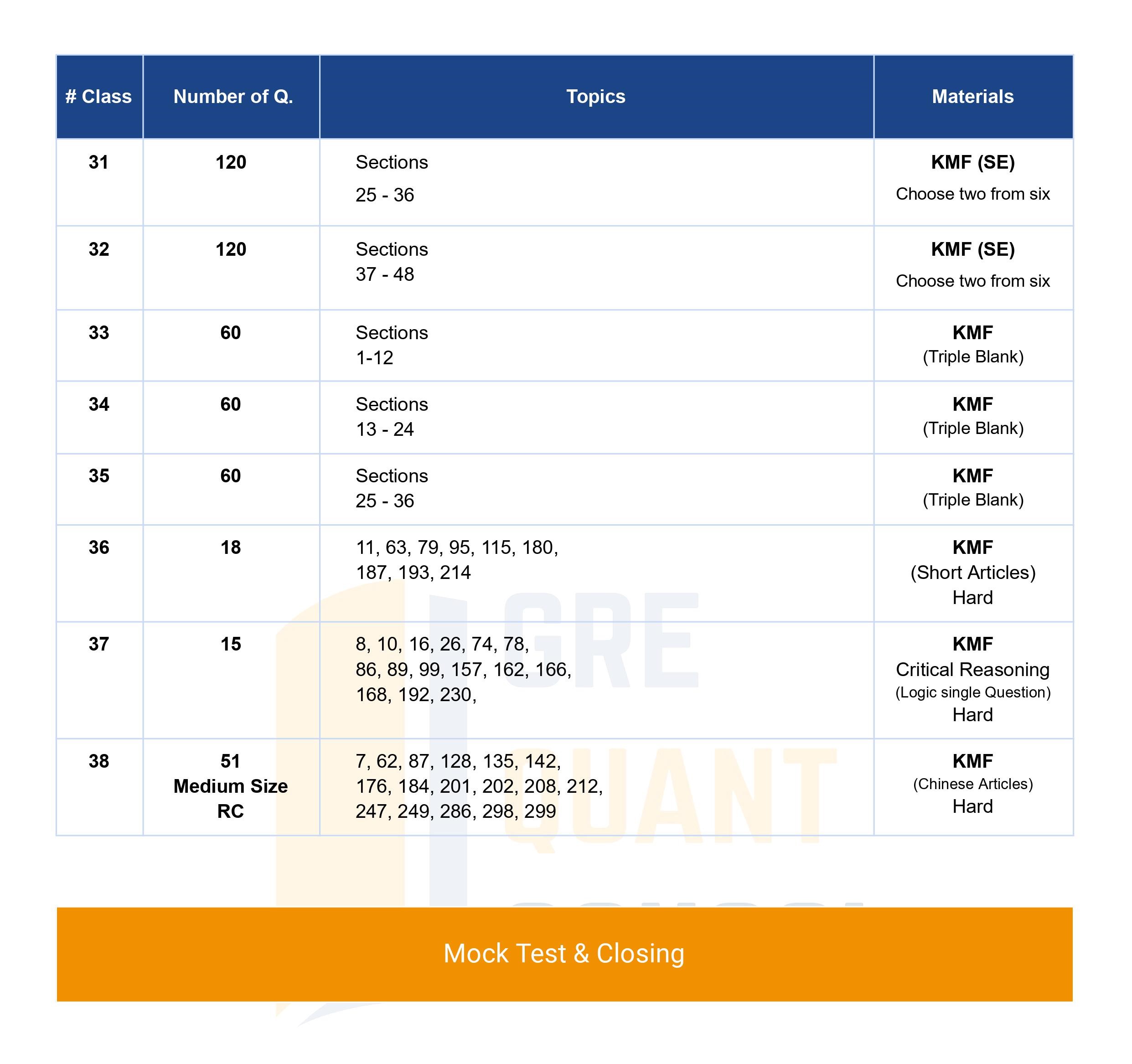 Course outline